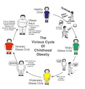 Obesity-Cycle_jpg-