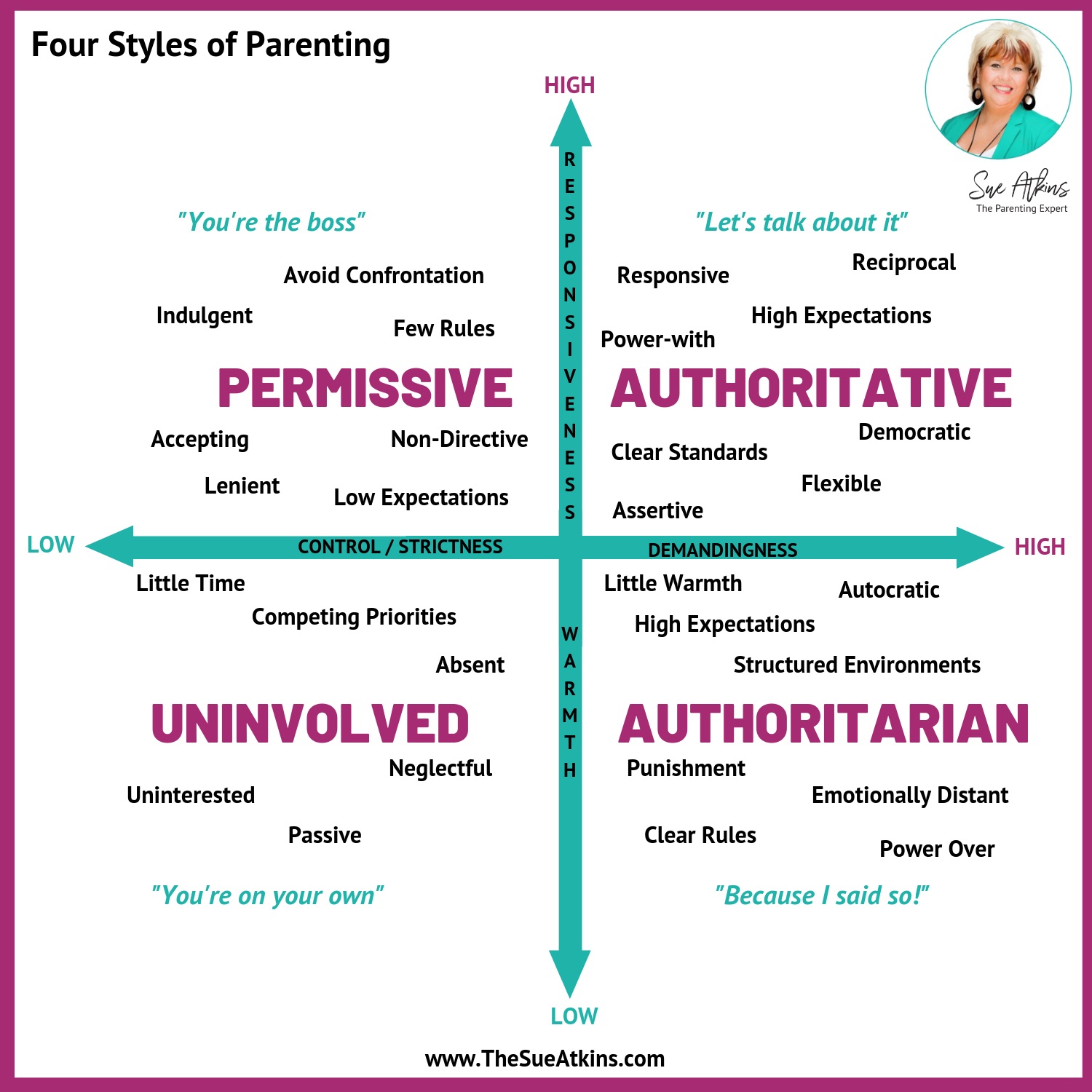 do-you-know-your-parenting-style-sue-atkins-the-parenting-coach